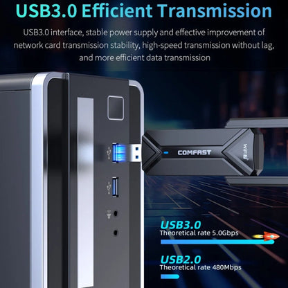 COMFAST CF-983BE Adaptateur Réseau Sans Fil USB WiFi7 Tri-Bande 6500Mbps Carte Réseau PC