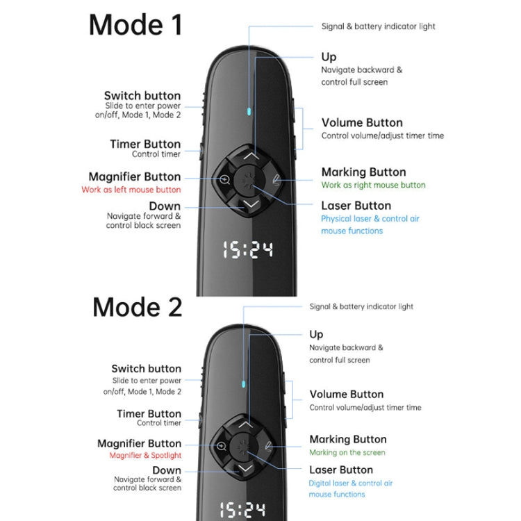 ASiNG A81 PPT Page Turning Clicker With Timing Function & 32G 3-in-1 USB Receiver, Color: Red Light