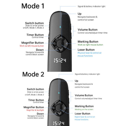 ASiNG A81 PPT Page Turning Clicker With Timing Function & 32G 3-in-1 USB Receiver, Color: Red Light