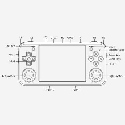 ANBERNIC RG35XXH Open Source Wireless Handheld Game Console, Memory: Standard+64G(Transparent Purple)