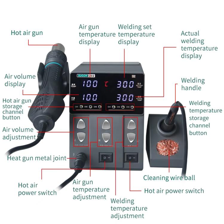 SUGON 202 2 In 1 Soldering Iron Dual Display Cell Phone Repair Hot Air Thermostat Soldering Station Combination Set US Plug