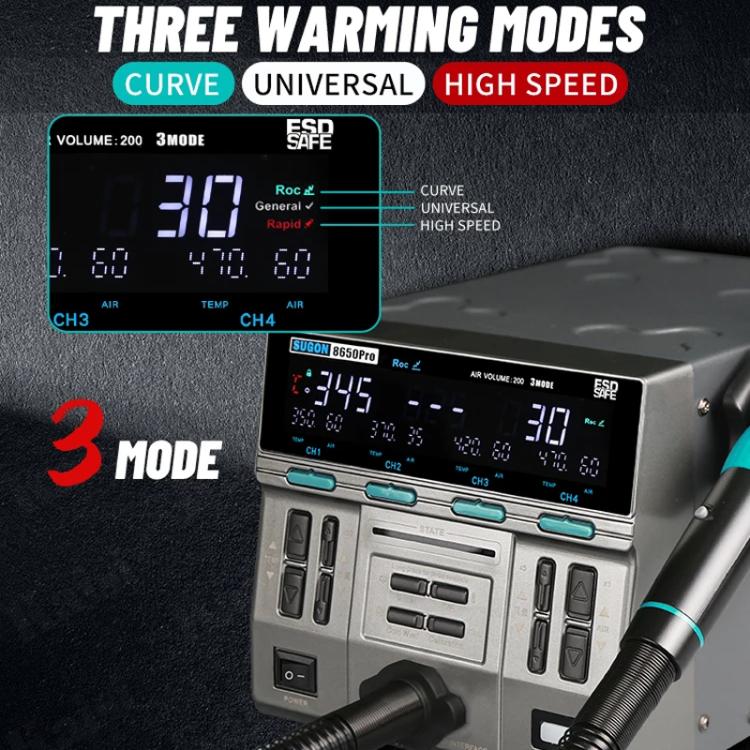 SUGON 8650Pro Curve Hot Air Soldering Station 1300W High Wind Power Maintenance Motherboard CPU Desoldering Station US Plug