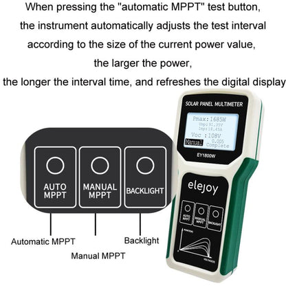 Elejoy 1800W MPPT Solar Photovoltaic Panel Multimeter(EY1800W)