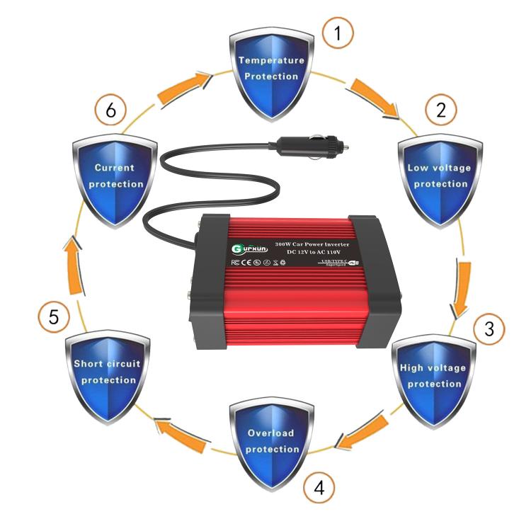 Gurxun Dual USB+Dual Type-C Charging Port Modified Square Wave Car Inverter, Spec: DC12V To AC110V Dual US Plug