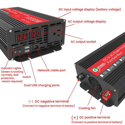 Gurxun 1500W Chargeur rapide double USB Double affichage numérique Convertisseur à onde sinusoïdale pure, Spécification : Prise EU 12V vers 220V