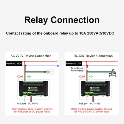 Waveshare Industrial Dual Ethernet Ports 8-ch Relay Module(C), PoE Power Supply(30544)