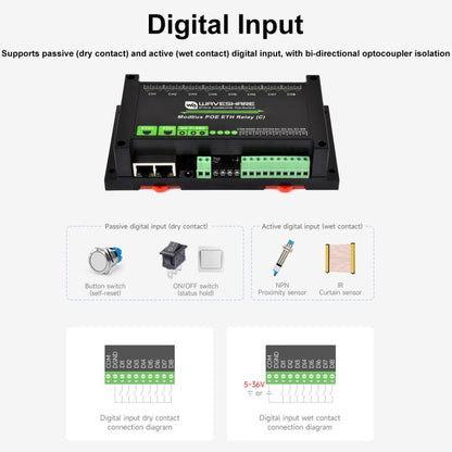 Waveshare Industrial Dual Ethernet Ports 8-ch Relay Module(C), PoE Power Supply(30544)