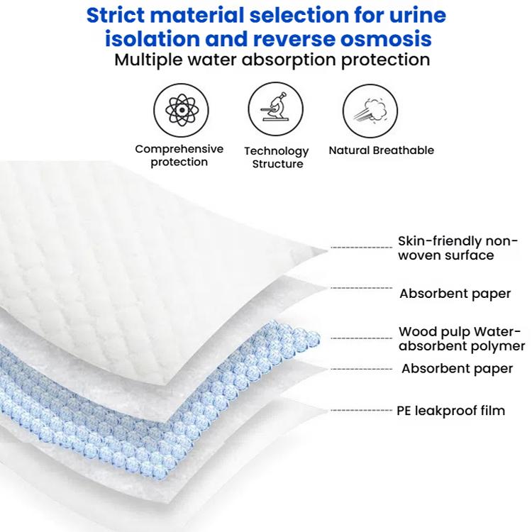 KangYi Doctor 10pcs /Pack 60x90cm Reinforced Diaper Pad Disposable Bed Sheet