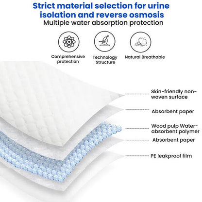 KangYi Doctor 10pcs /Pack 60x90cm Reinforced Diaper Pad Disposable Bed Sheet