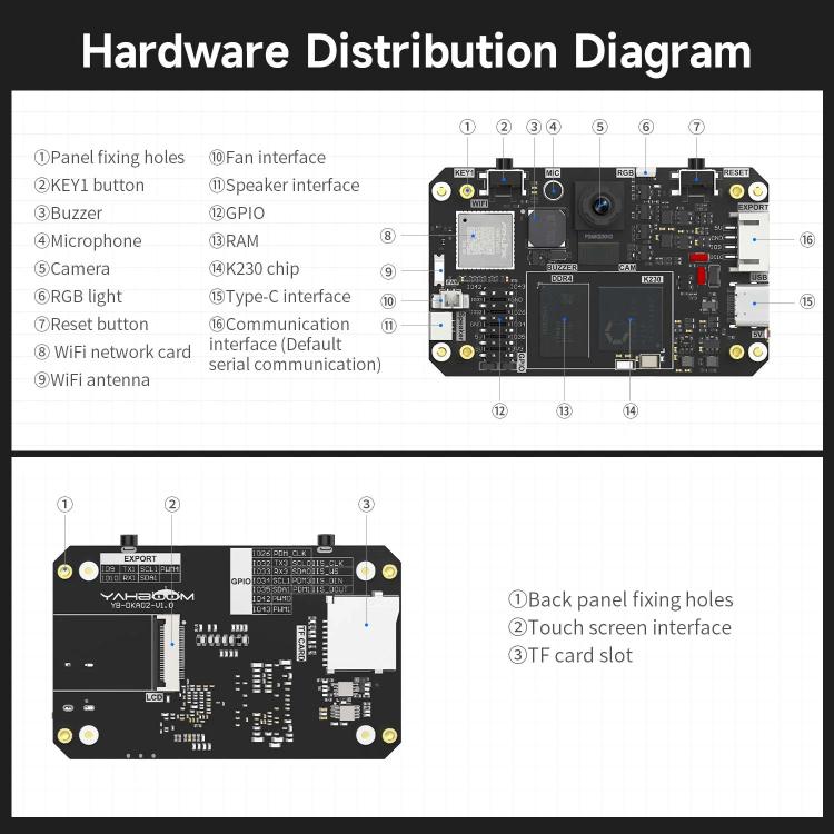 Yahboom K230 Vision Module With 2.4-Inch HD Touch Screen 32G TF Card With Heightened Angle Adjustable Bracket
