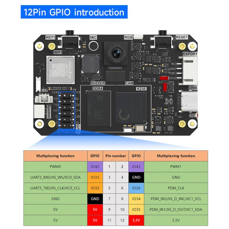Yahboom K230 Vision Module With 2.4-Inch HD Touch Screen 32G TF Card With Heightened Angle Adjustable Bracket