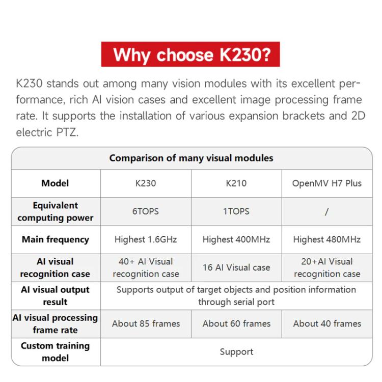 Yahboom K230 Vision Module Standard Edition CanMV Face Recognition Camera Sensor  Separate K230
