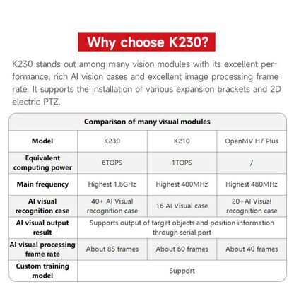 Yahboom K230 Vision Module Standard Edition CanMV Face Recognition Camera Sensor  Separate K230