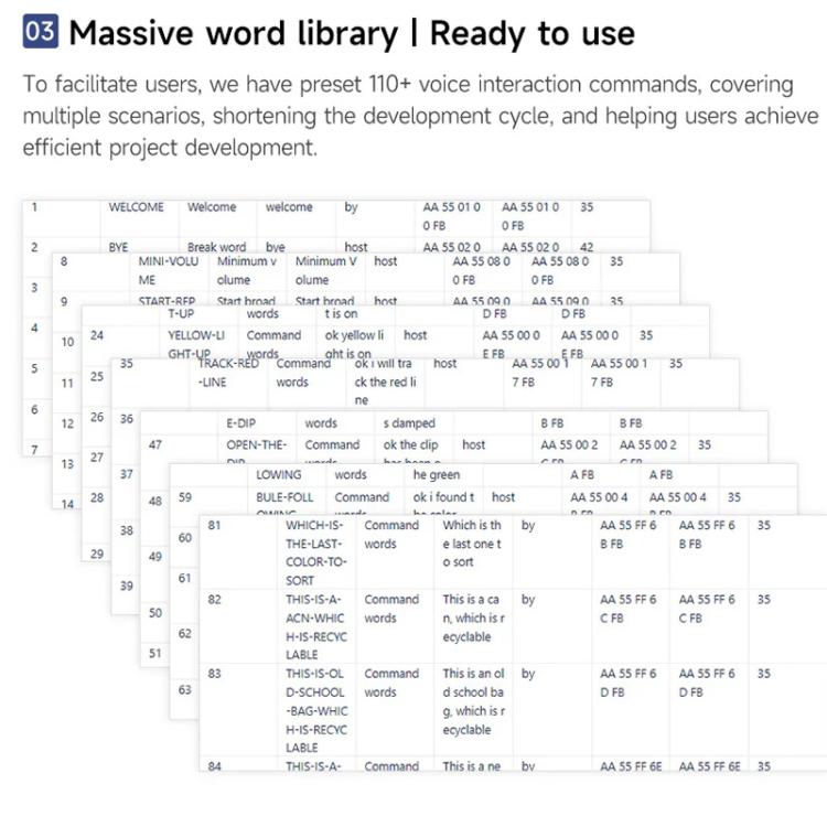 Yahboom Intelligent Voice Interaction Module Supports Custom Command Words CI1302 Chip
