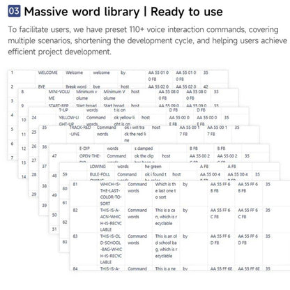 Yahboom Intelligent Voice Interaction Module Supports Custom Command Words CI1302 Chip