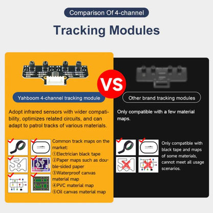 Yahboom 4 Channel Infrared Tracking Sensor Module For Smart Car Robot, Spec: Module+ 6Pin Cable