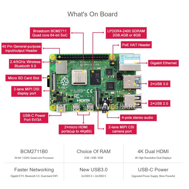 Waveshare For Raspberry Pi 4 Model B 8GB BCM2711B0 64-Bit Quad-Core 4K Dual Mini HDMI For DIY, IoT, Python Development