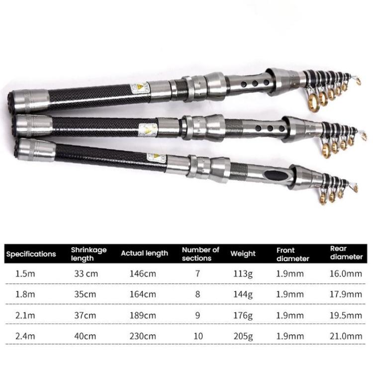 1.5m TOPLINE TACKLE Ultra-short Mini Carbon Fishing Rod Retractable Handle Telescopic Fishing Rod