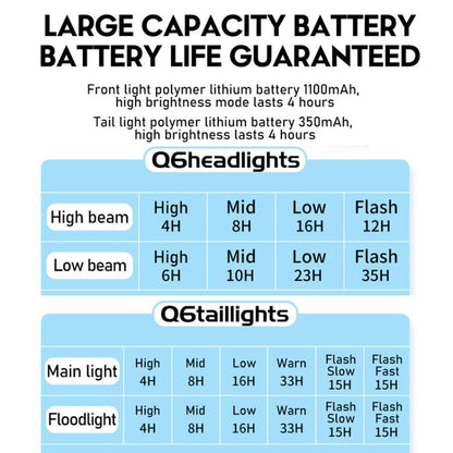 CYCLAMI Q6 Front Light+Tail Light Bicycle Night Riding Warning Light Cycling Rechargeable Light