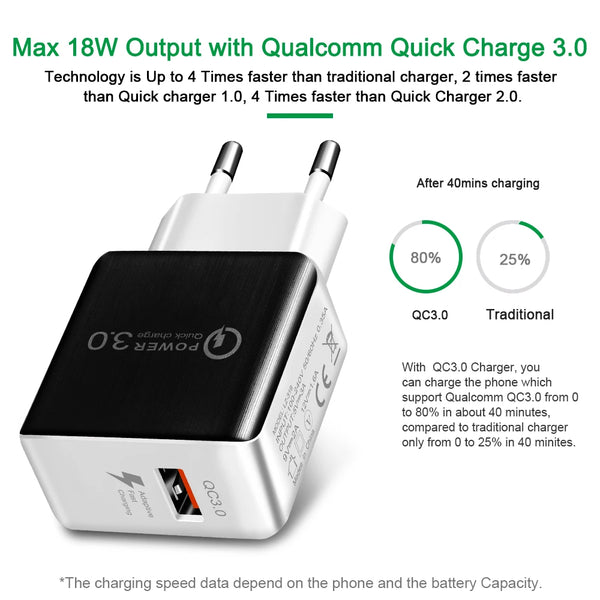 QC3.0 18W EU-Plug USB Charger