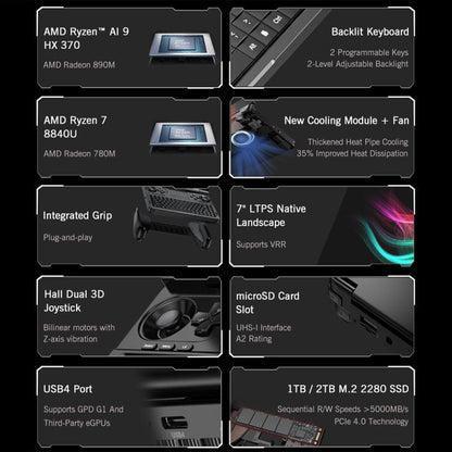 GPD WIN Mini 2025 Handheld Gaming PC, 32GB+2TB, 7 inch Windows 11 Home AMD Ryzen AI 9 HX 370, UK Plug
