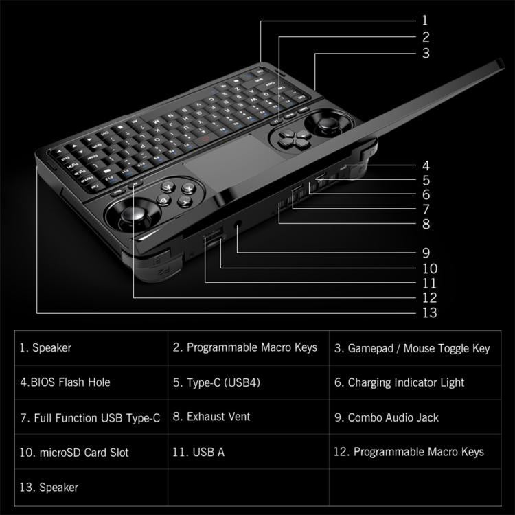 GPD WIN Mini 2025 Handheld Gaming PC, 32GB+2TB, 7 inch Windows 11 Home AMD Ryzen AI 9 HX 370, UK Plug
