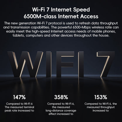 Xiaomi Router BE6500 WiFi 7 2.4GHz 5.0GHz Dual Band 4-Core 2.5G Port, US Plug (Black)